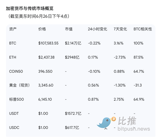 COINBASE