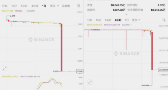 比特币