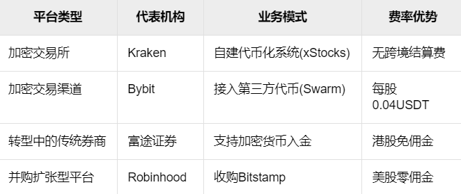 xStocks