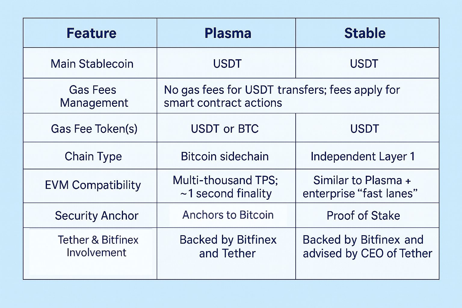  Stable