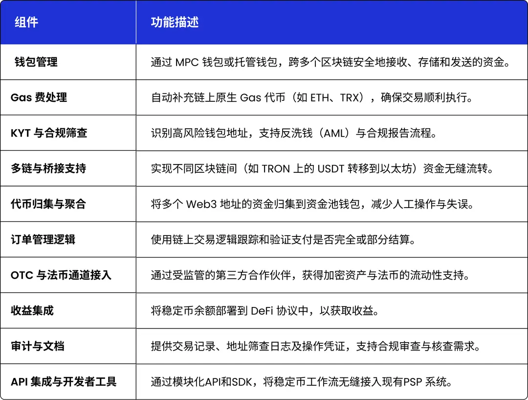 对话 Cobo 高级副总裁 Alex:技术、合规与分发,稳定币大规模采用三重奏