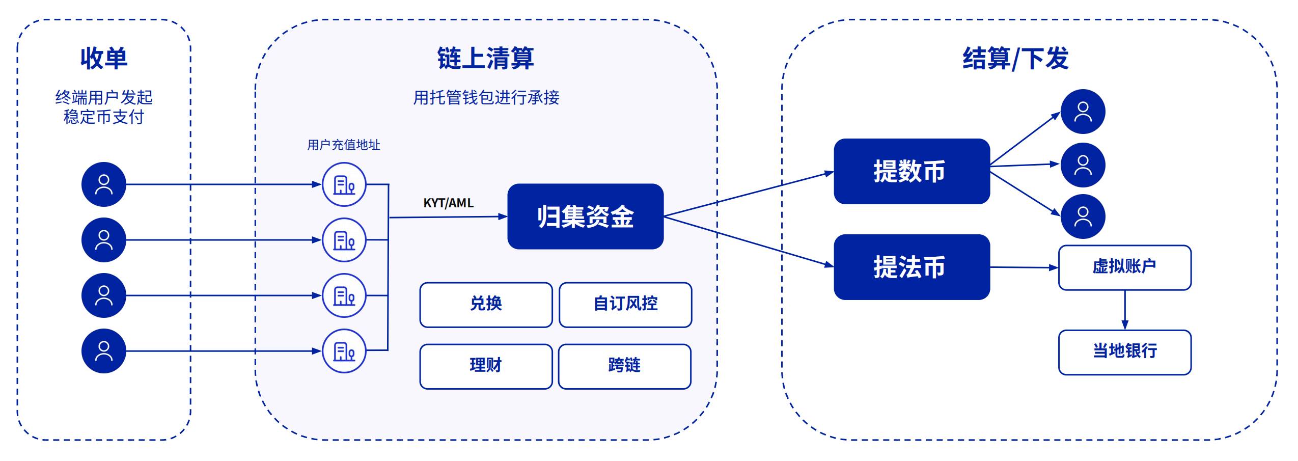 对话 Cobo 高级副总裁 Alex:技术、合规与分发,稳定币大规模采用三重奏