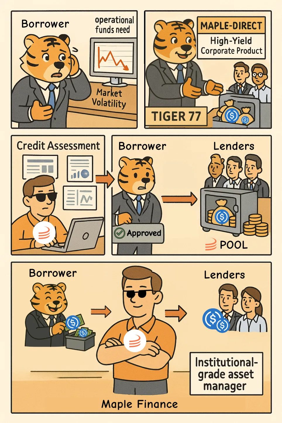  Asset Management