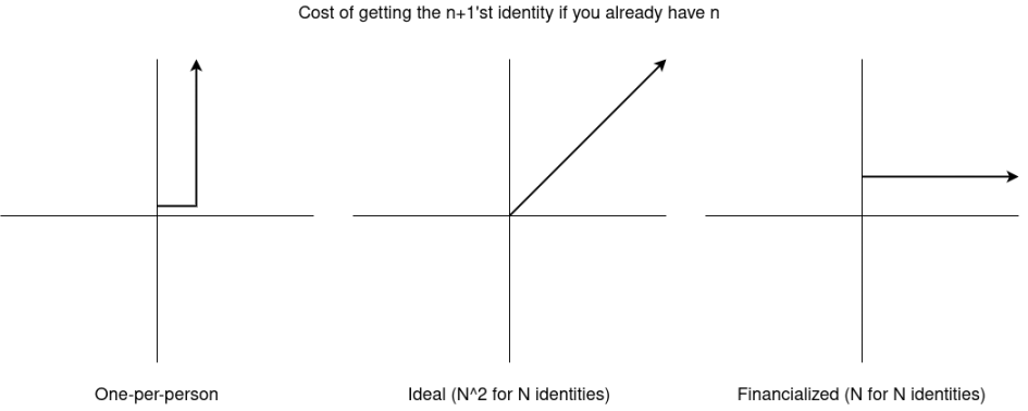  欧盟