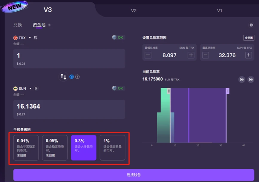Sun.io:从波场TRON生态DEX到全球稳定币交易枢纽