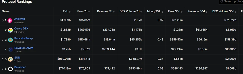 Sun.io:从波场TRON生态DEX到全球稳定币交易枢纽