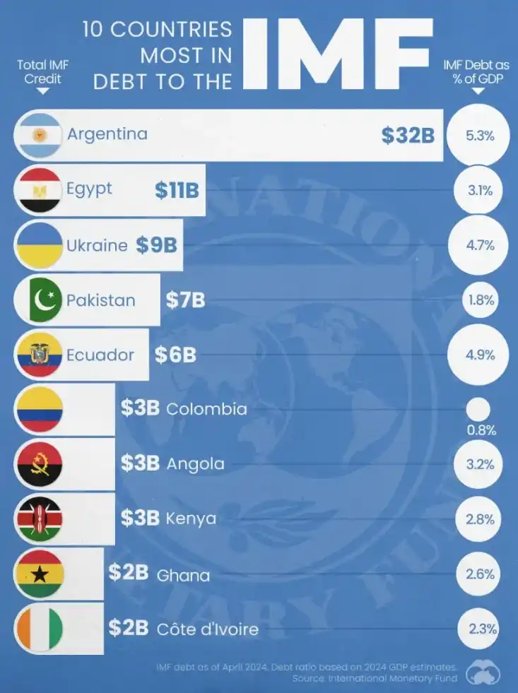 IMF