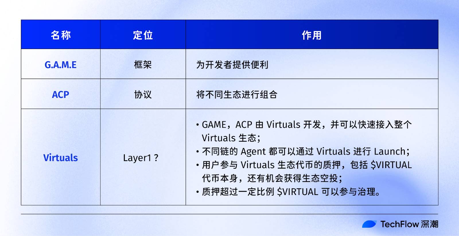 以太坊不再缺席，Virtuals ACP 打开 AI 万亿经济之门