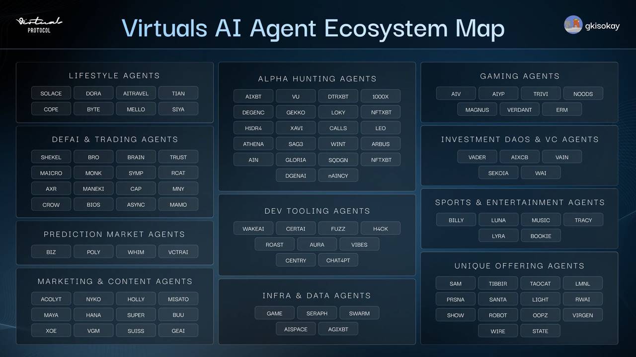 以太坊不再缺席，Virtuals ACP 打开 AI 万亿经济之门