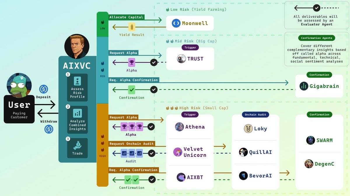 以太坊不再缺席，Virtuals ACP 打开 AI 万亿经济之门