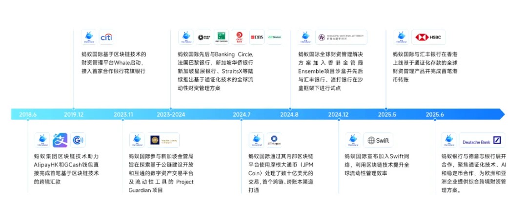 金融科技的未来引擎,蚂蚁国际用“区块链 + AI”重塑全球资金管理