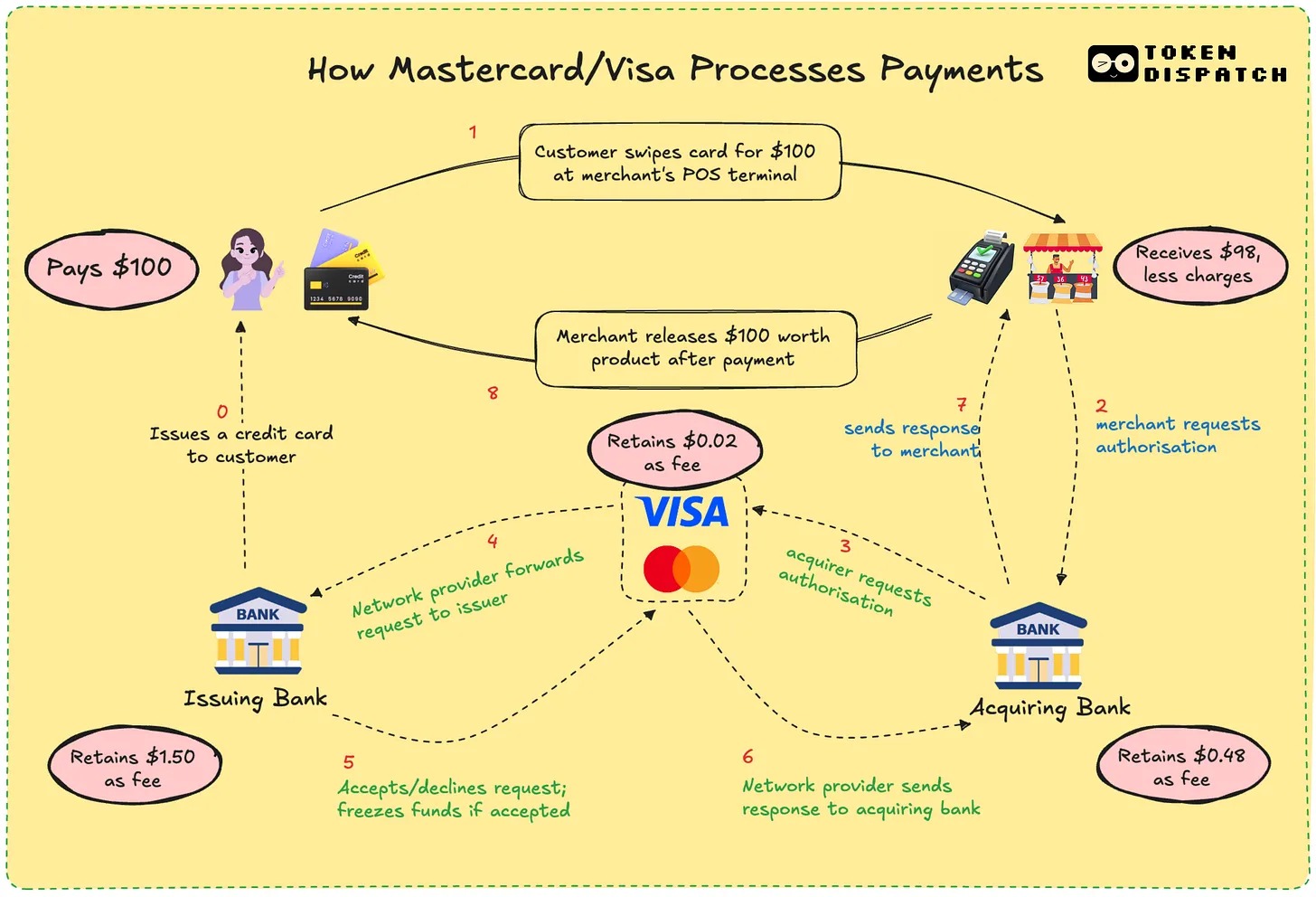  Mastercard