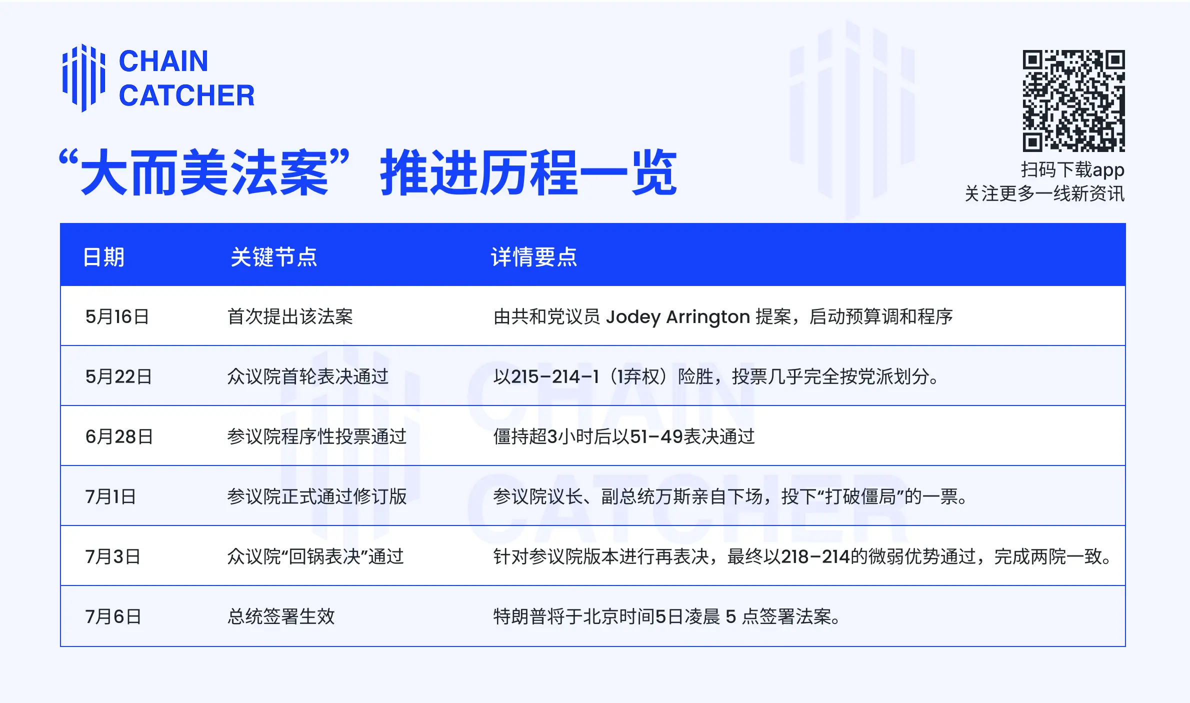 《美丽大法案》惊险通关,一览 869 页文本背后的权力角逐