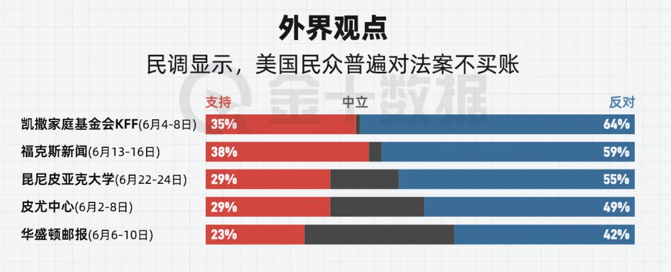 《美丽大法案》惊险通关,一览 869 页文本背后的权力角逐