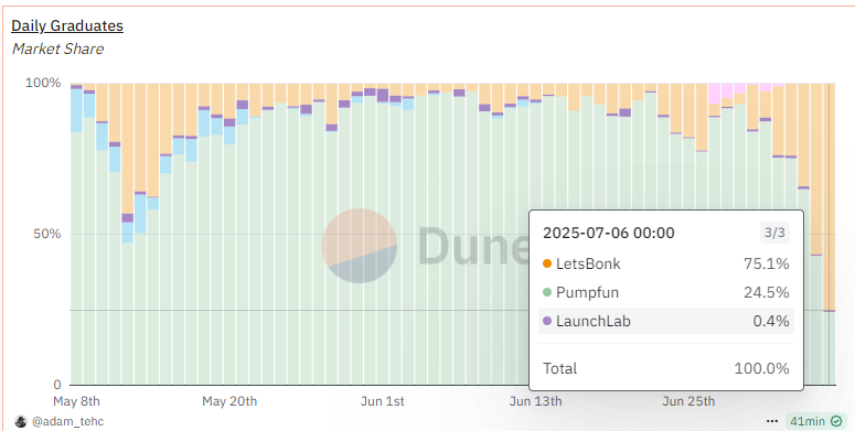  LetsBONK