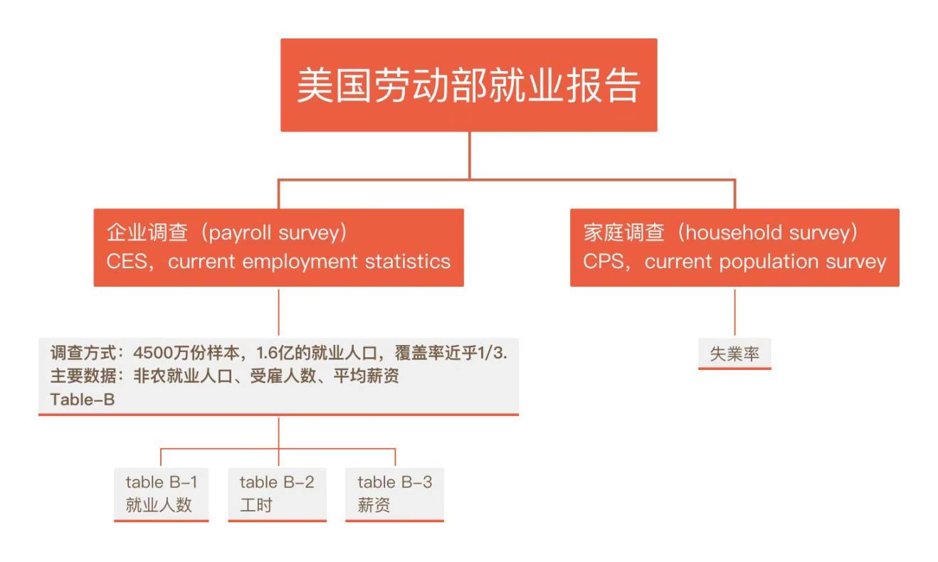 加密货币