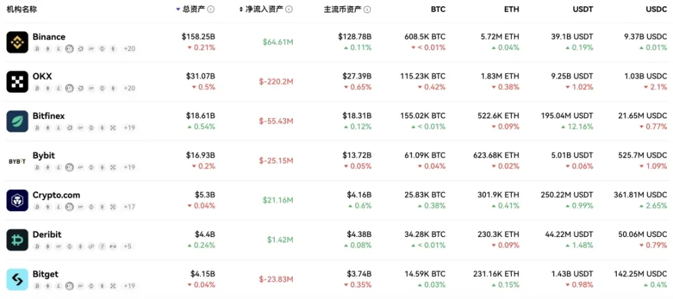 Coinbase