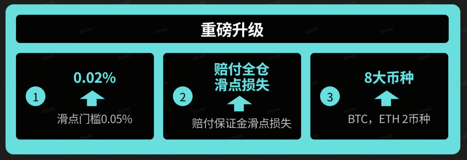 BitMart“滑点守护计划”二期重磅升级，定义安心交易新纪元