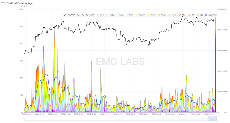 美就业数据强劲,关税冲突走向尾声,BTC高位震荡以待突破06.30~07.06