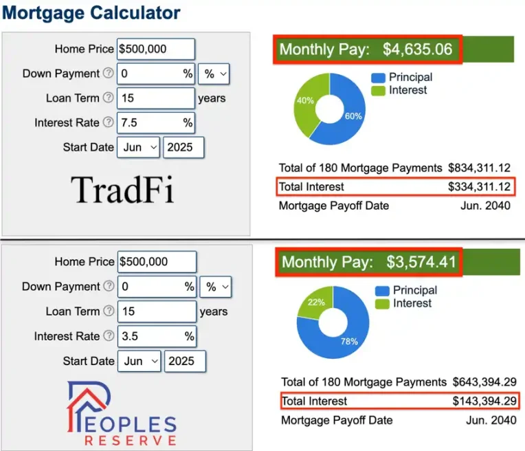 Cantor Fitzgerald