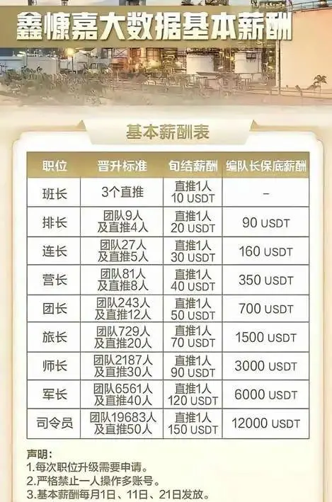 130 亿元、200 万受害者:起底稳定币“走资”第一大案“鑫慷嘉”