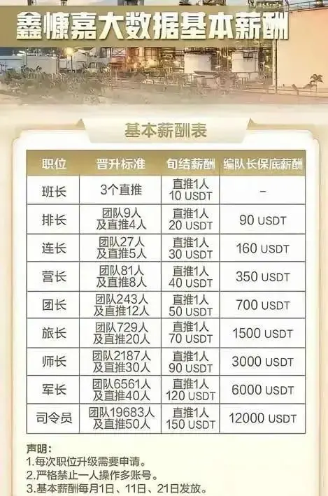 鑫慷嘉、贵州鑫慷嘉大数据服务有限公司、庞氏骗局