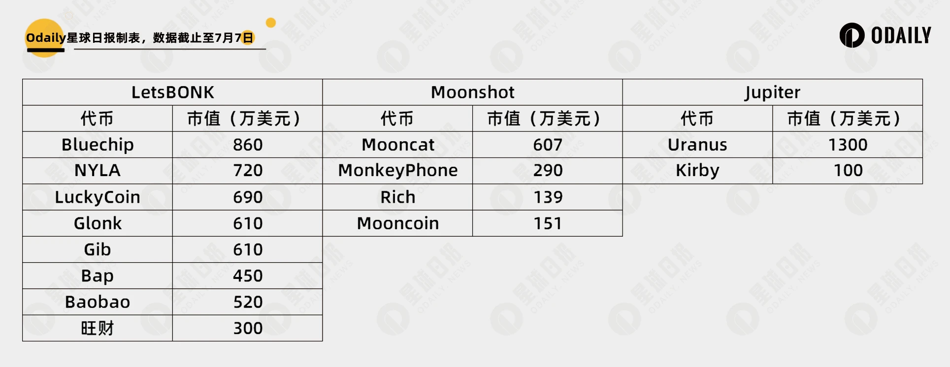 Moonshot