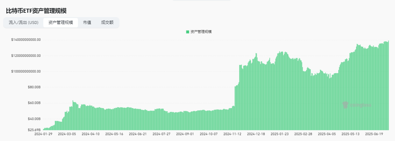 特朗普财政政策、渣打银行、以太坊升级
