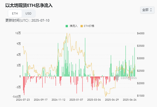 特朗普财政政策、渣打银行、以太坊升级