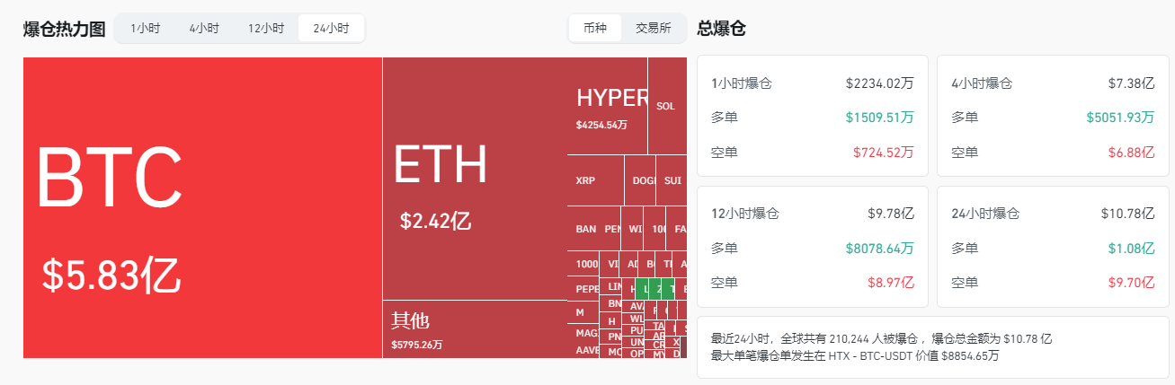 特朗普财政政策、渣打银行、以太坊升级