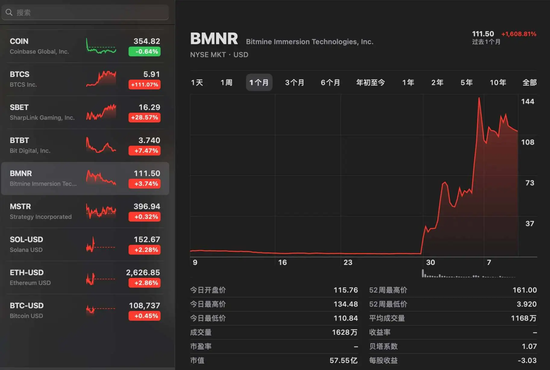 SharpLink (SBET)