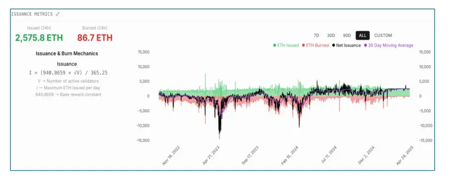 Ethereum