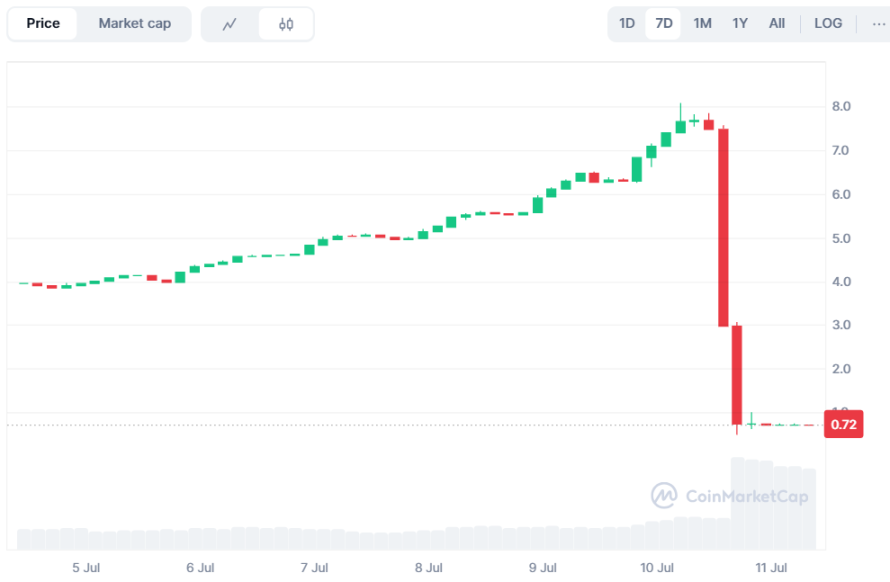  DeFi 
