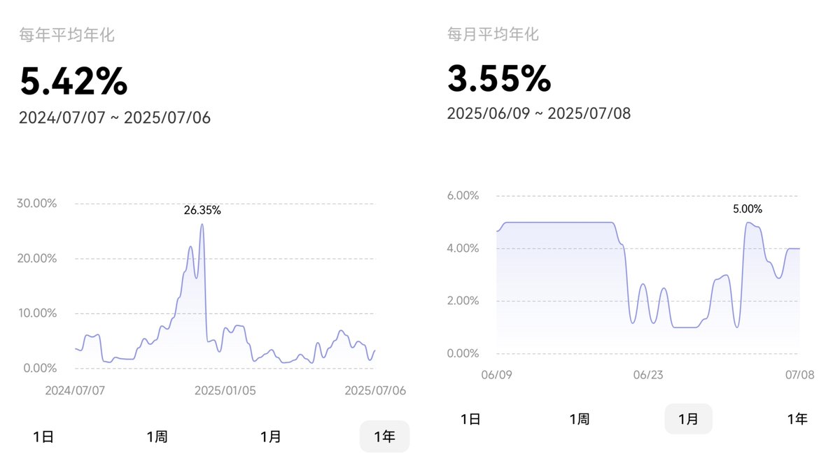 逃离链上,这些更安全的交易所理财方式你了解吗?