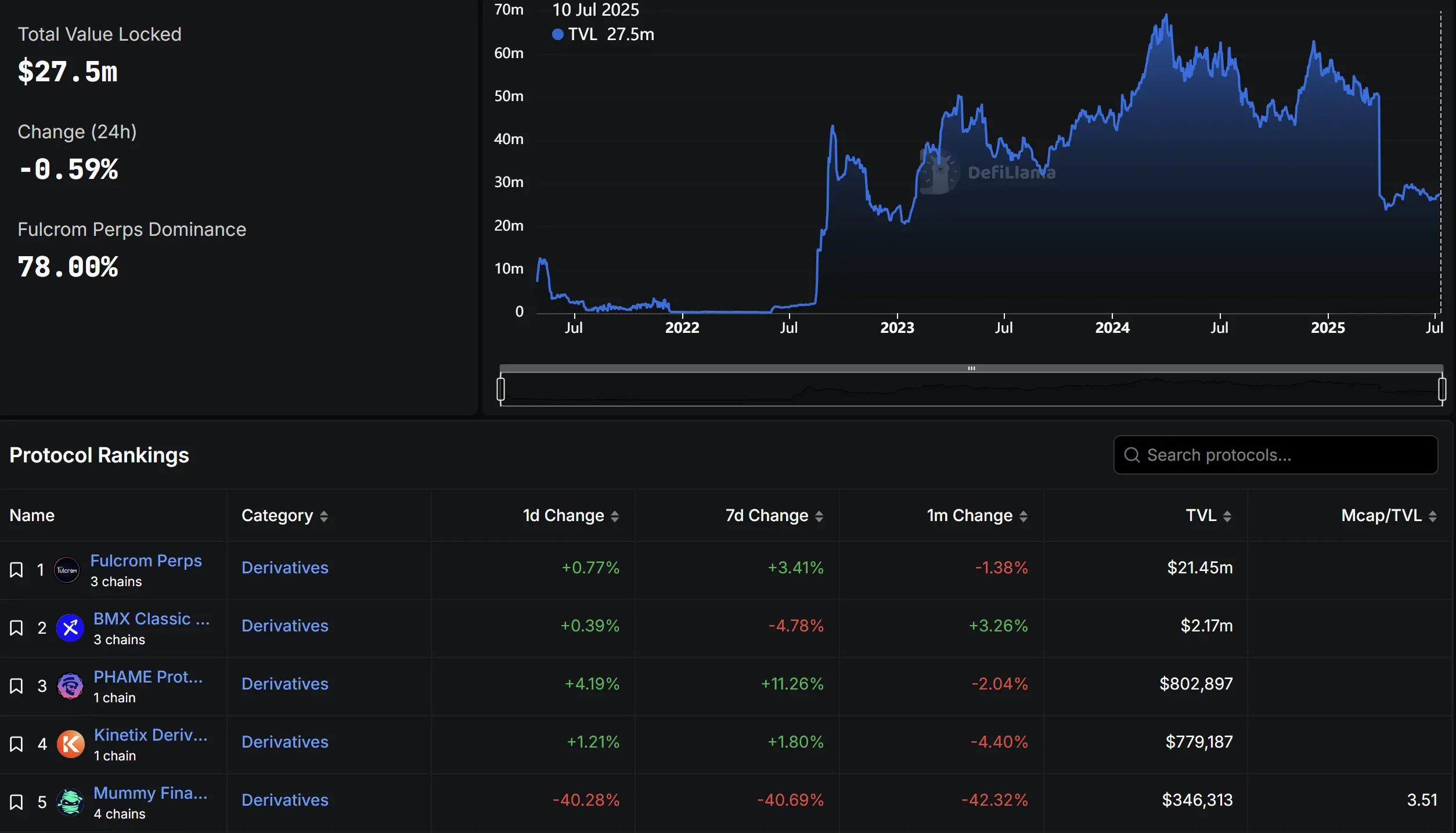 复盘 GMX 被盗 4200 万美元经过,二代衍生品 DEX 走向陨落