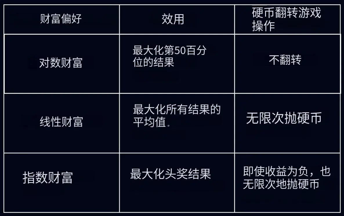财富偏好