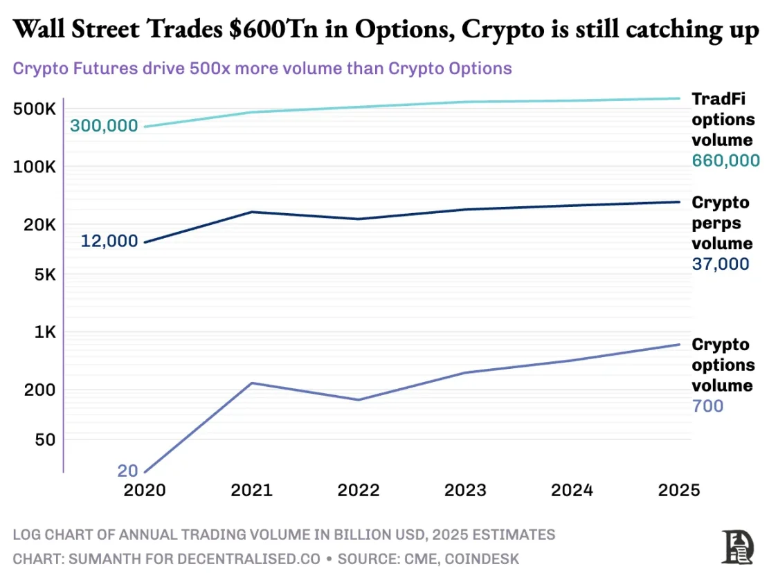  India Options Market