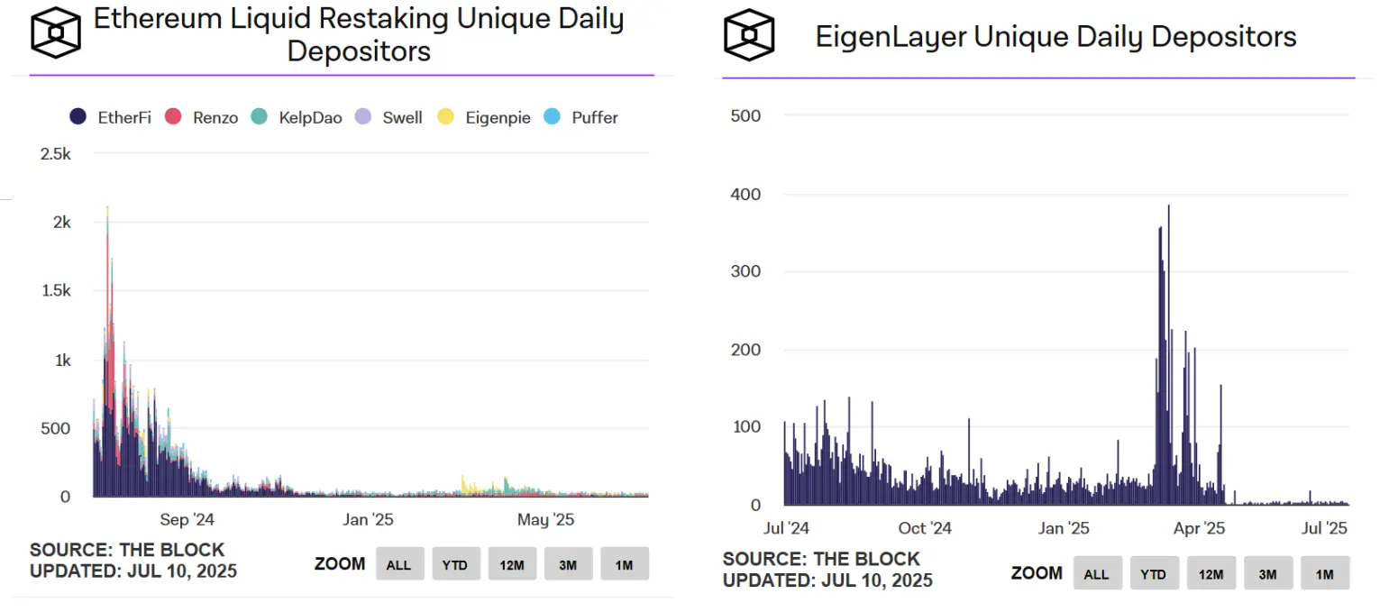  EigenCloud