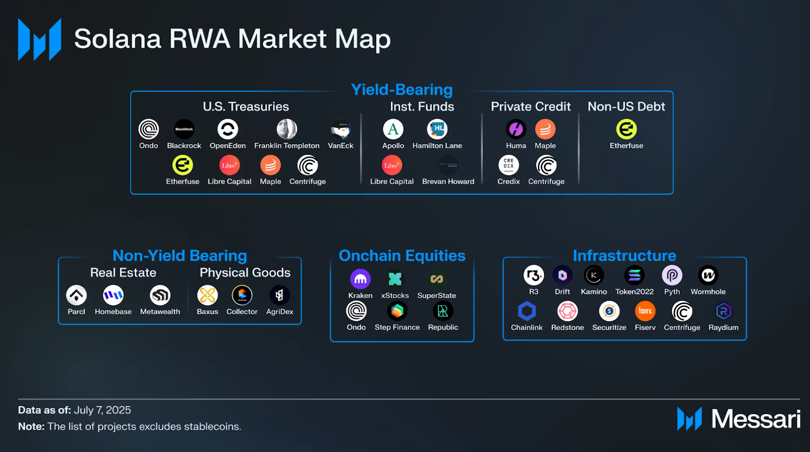  RWA