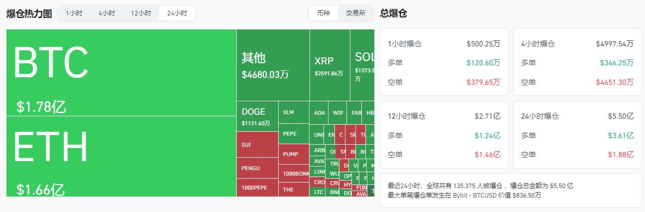 CPI数据