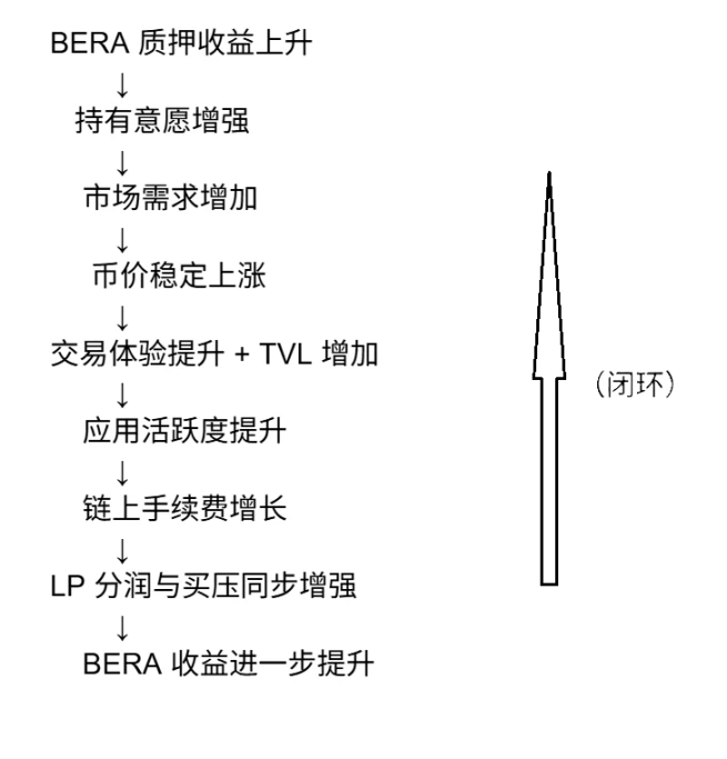  BERA