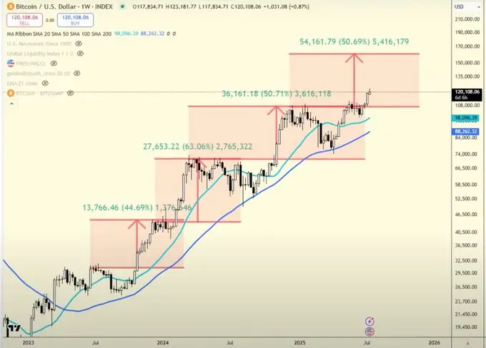  XRP