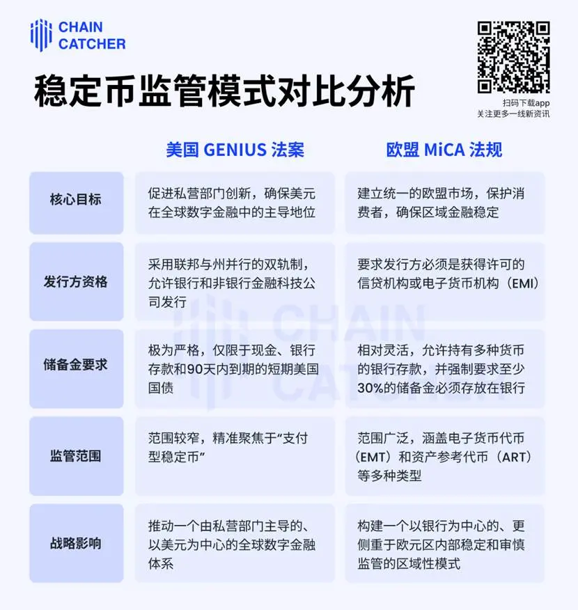 监管风暴眼:一文详解“美国加密周”三大法案
