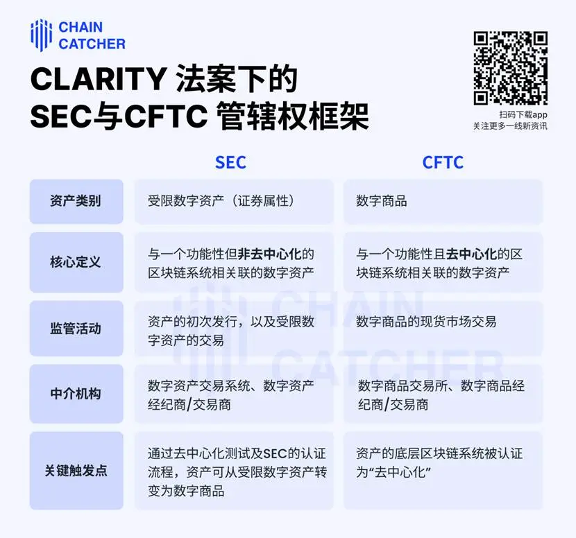 监管风暴眼:一文详解“美国加密周”三大法案
