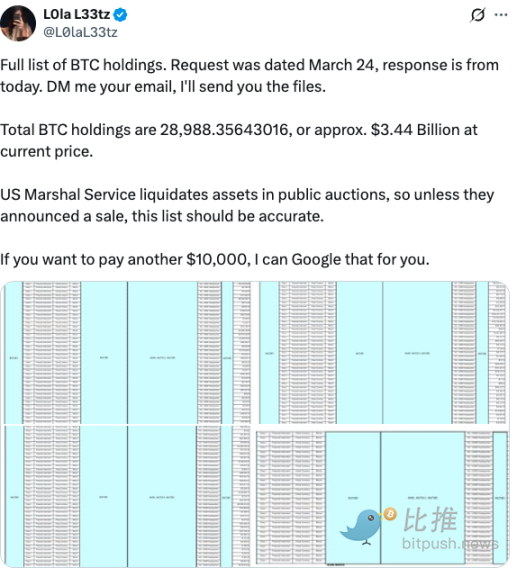  Strategic Bitcoin Reserve