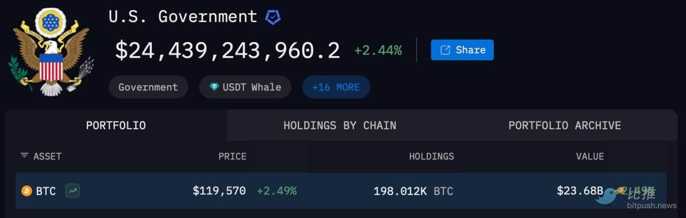  Strategic Bitcoin Reserve