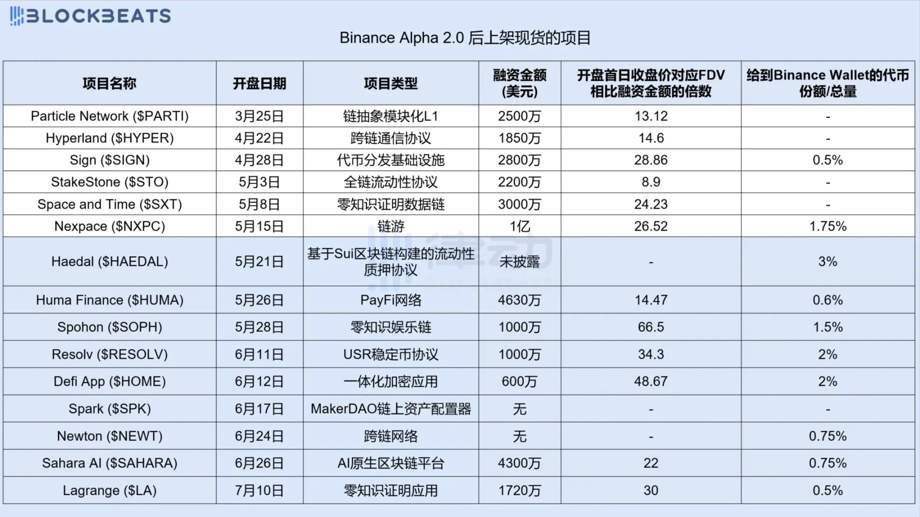 Binance Alpha