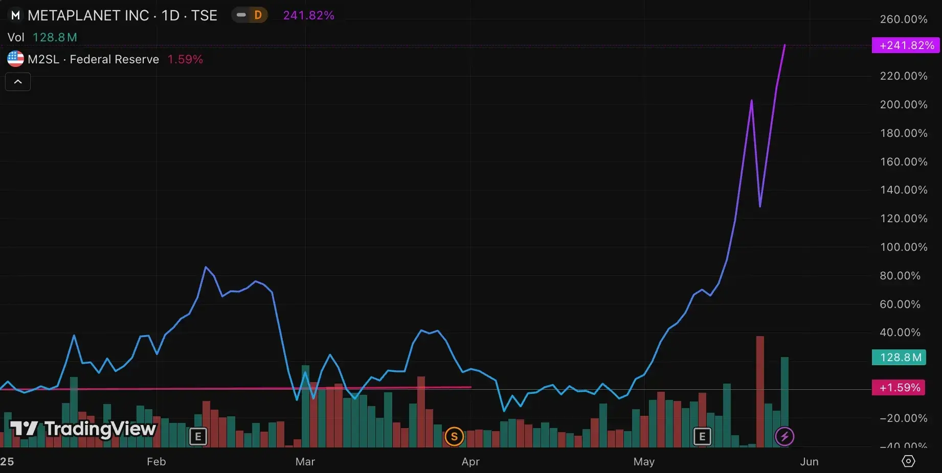  Consensys