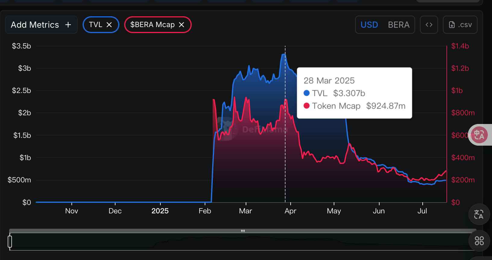  Proof of Liquidity