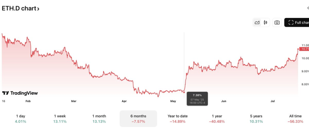  Ethereum